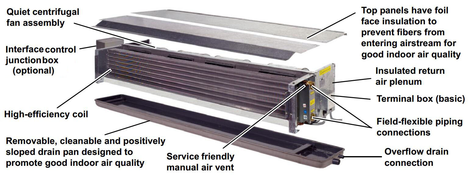 Horizontal Fan Coil Unit (Air supply 340m³/h 2,380m³/h) Buy Fan
