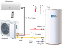 Water Heating and Air Conditioning Unit